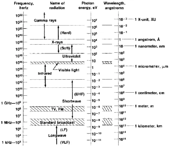 Figure 4 EM spectrum 