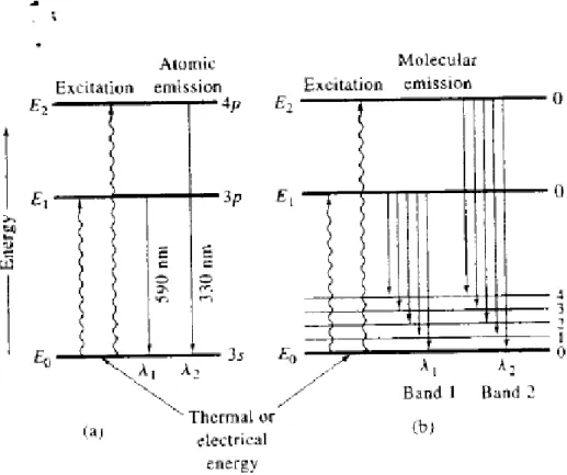 Figure 8 Electrons jumping between the different energy levels 