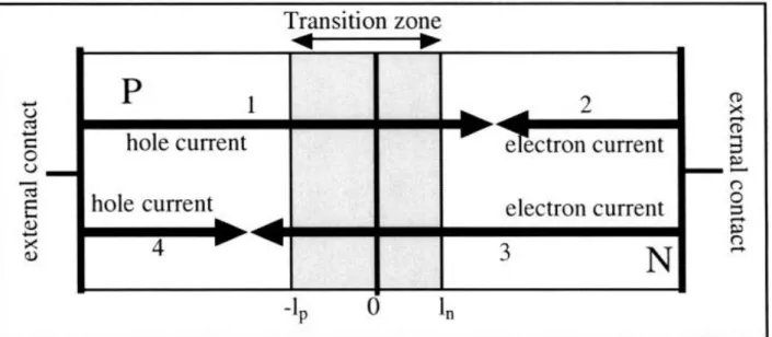 Figure 17 PN electrons diagram 