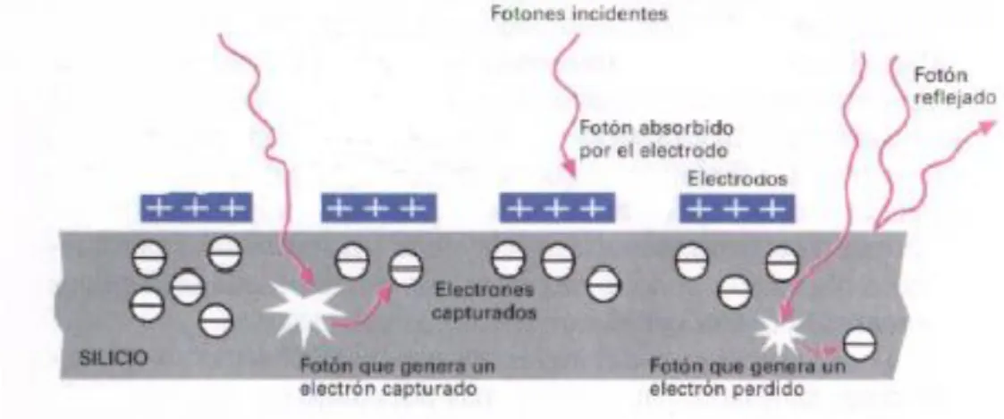 Figure 27 Silicon CCD device electron caption 