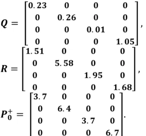 Figure 11 presents the distance error histogram with regard to real reference positions, before and  after filtering