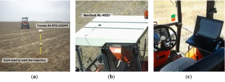 Figure 9. (a) One of the trajectories of the tests with one stake and the cord; (b) Low-cost  GPS receiver placed over the tractor cab; (c) Laptop inside the tractor cab