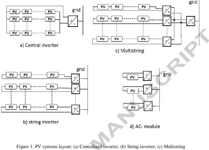 Figure 1. PV systems layout: (a) Centralized inverter, (b) String inverter, (c) Multistring  inverter, (d) AC-module