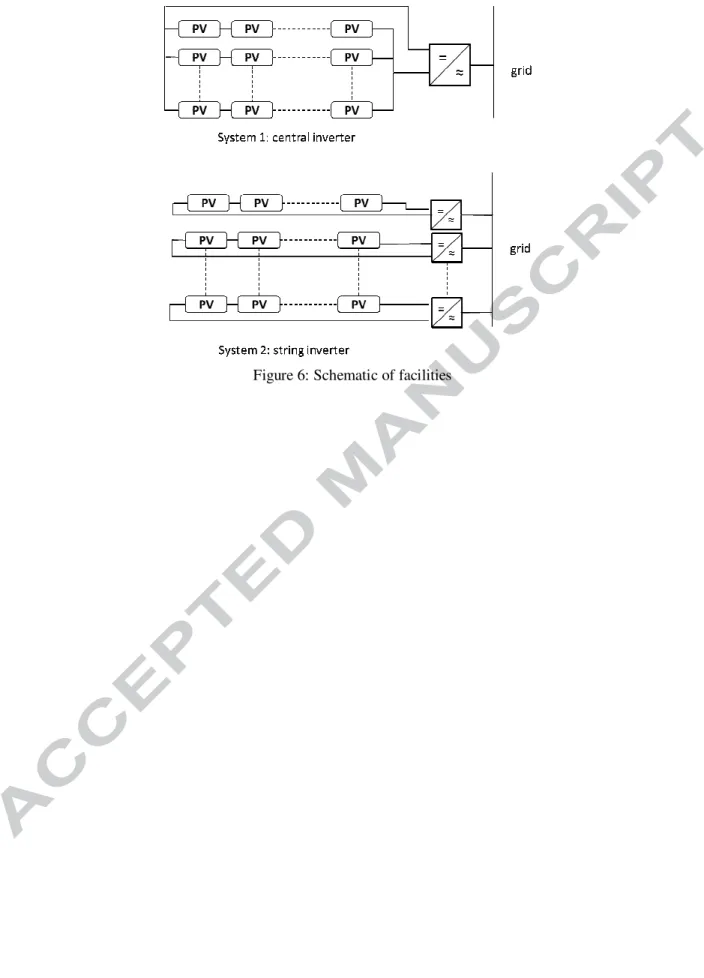 Figure 6: Schematic of facilities 