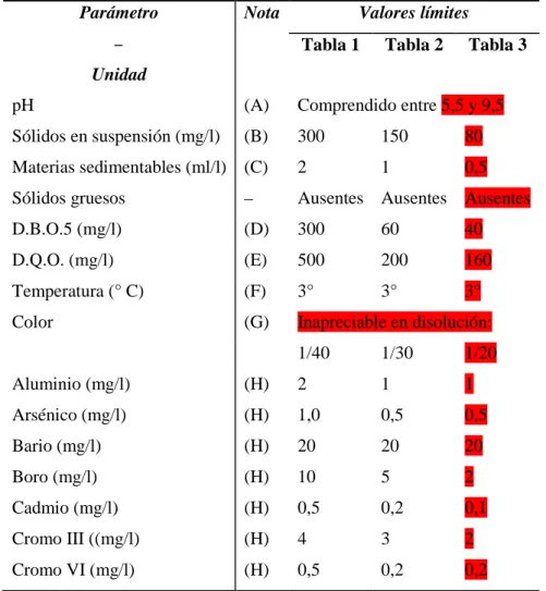 Tabla 1  Tabla 2  Tabla 3 