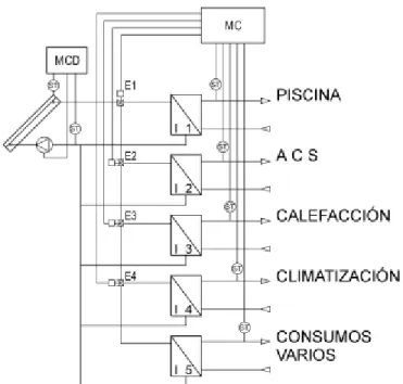 Figura 1: Sistema intercambiador de calor 