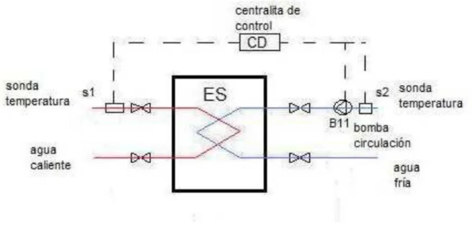 Figura 4: Intercambiador ES 