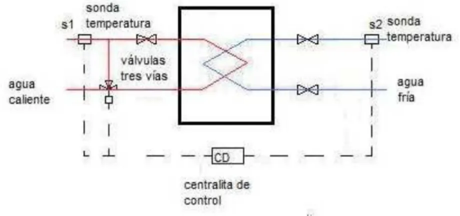 Figura 5: Intercambiador ES1/ES2 