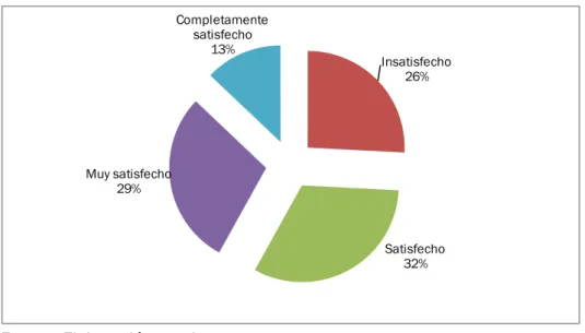 Gráfico 5. Satisfacción general con el curso para superar la asignatura