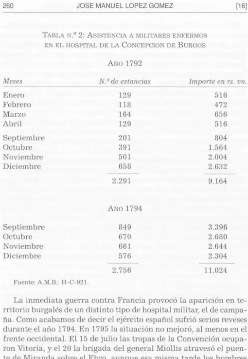 TABLA  N. 9  2:  ASISTENCIA A MILITARES ENFERMOS EN EL HOSPITAL DE LA  CONCEPCION  DE BURGOS