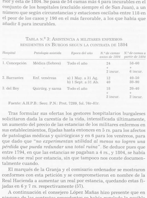 TABLA  N.  3:  ASISTENCIA A MILITARES ENFERMOS RESIDENTES EN BURGOS SEGUN LA CONTRATA DE  1804