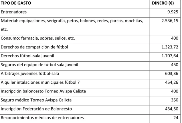 Figura 8. Uniforme  definitivo. 