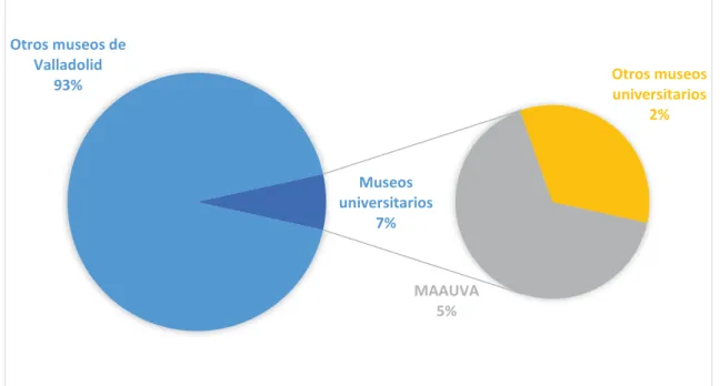 Gráfico 1: Porcentaje de visitantes 