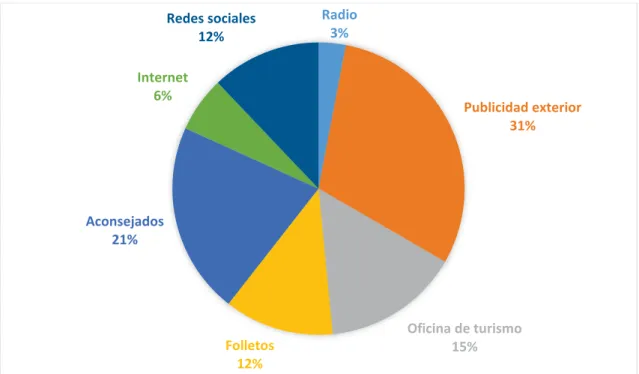 Gráfico 6: Grado de satisfacción de la visita 