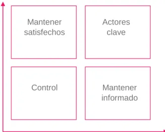 Figura 1: Públicos que interesan a la Fundación 
