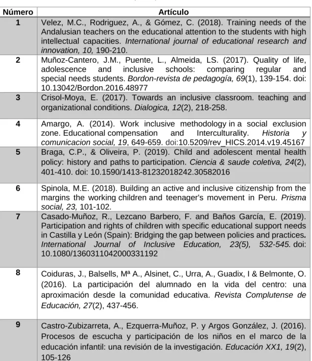 Tabla 1. Artículos de Web of Science y Scopus  