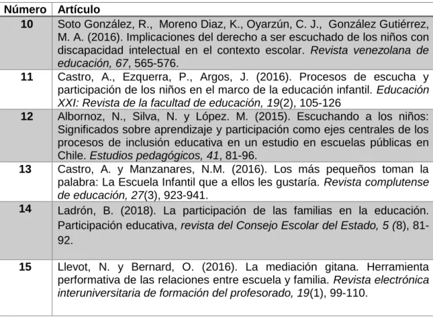 Tabla 4. Artículos de Scielo 