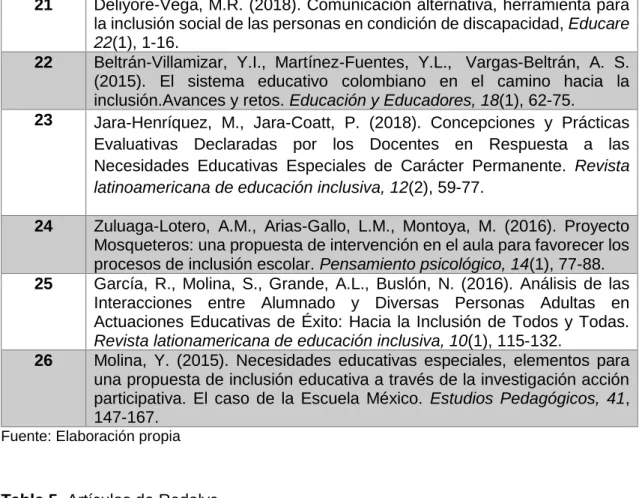 Tabla 6. Artículos de Google Scholar 