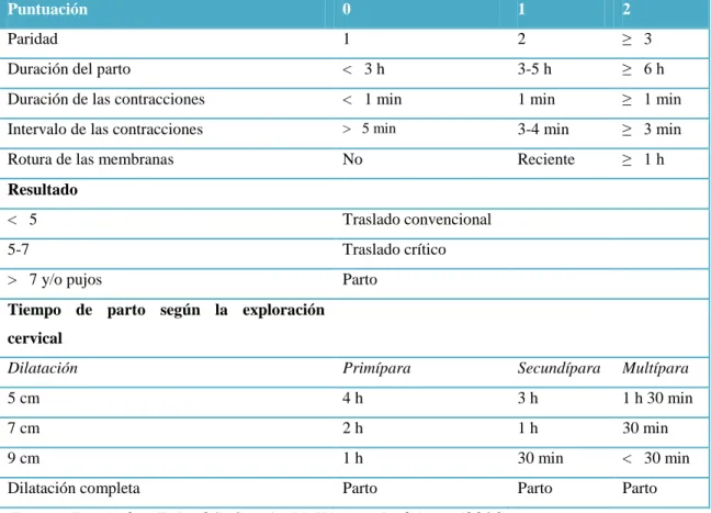 Tabla 1: Test de Malinas 