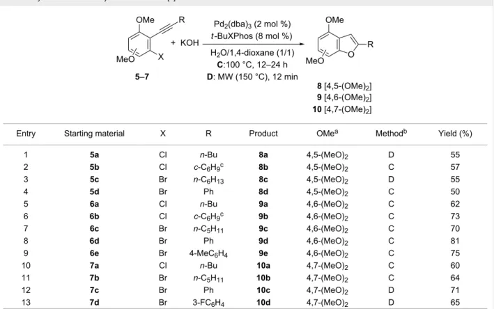 Table 3: Synthesis of dimethoxy-substituted benzo[b]furans 8–10.