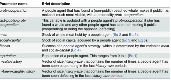 Table 2. People state variables.