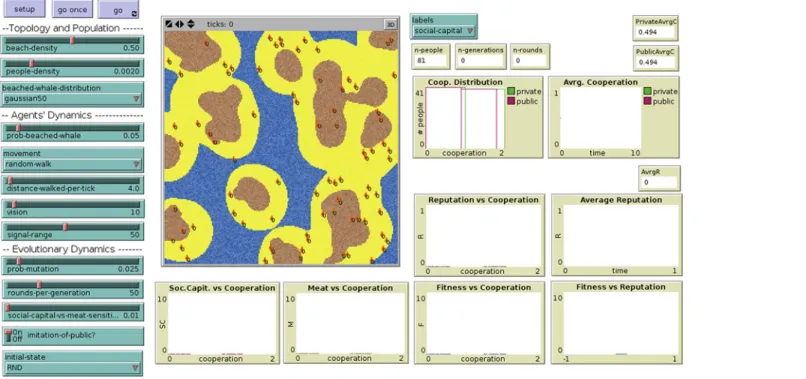 Fig 3. Interface of the model implementation in NetLogo.