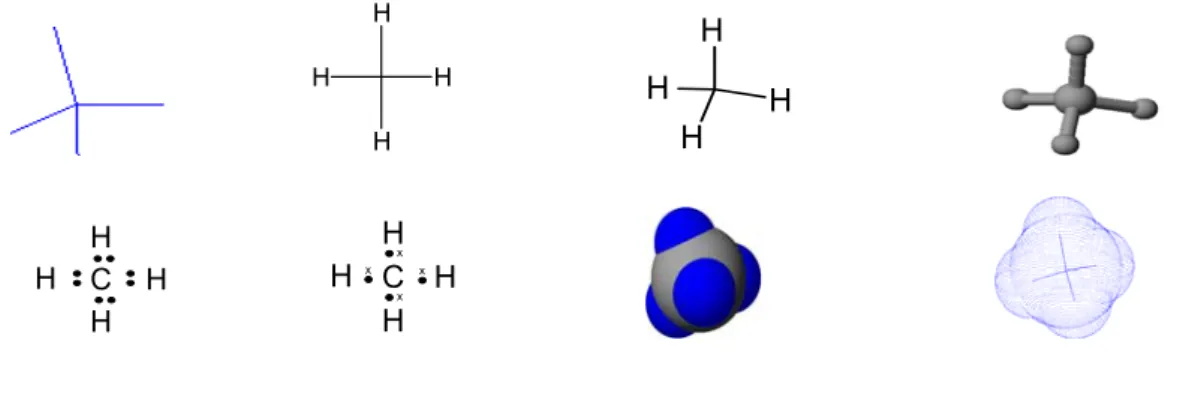 Figura Nº 3: Representaciones de la molécula de metano 