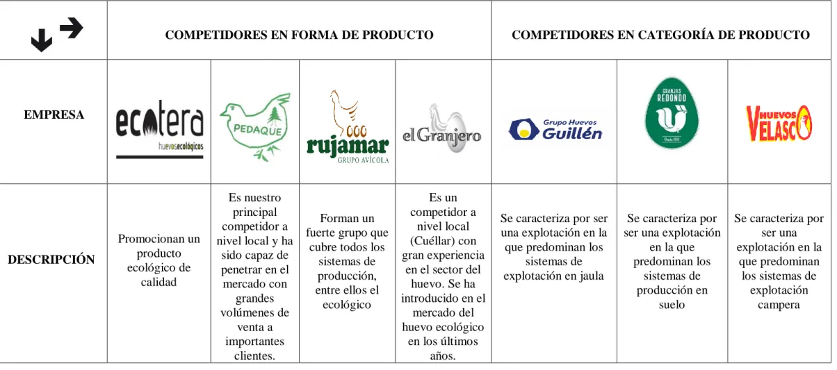 Tabla 1.1: Competidores directos 