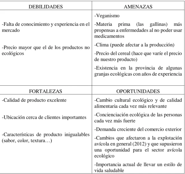 Tabla 1.11: Análisis DAFO 