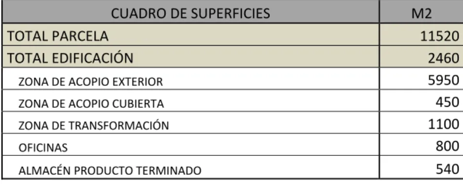 CUADRO DE SUPERFICIES M2