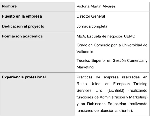 Tabla 2. Promotor de HotelTur-Jaén 