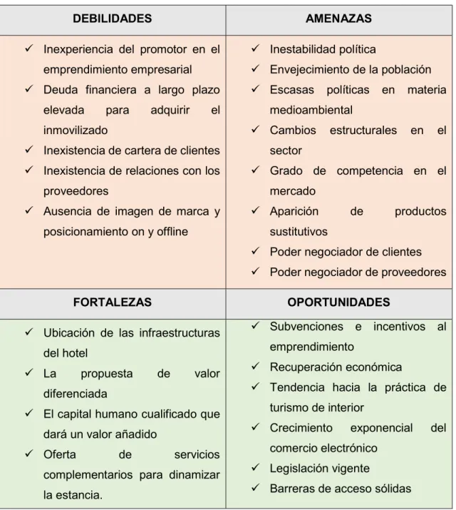 Tabla 7. Análisis DAFO 