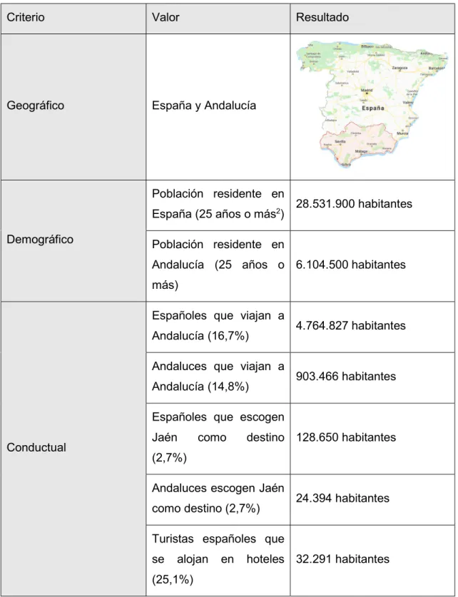 Tabla 8. Segmentación y cuantificación del mercado 