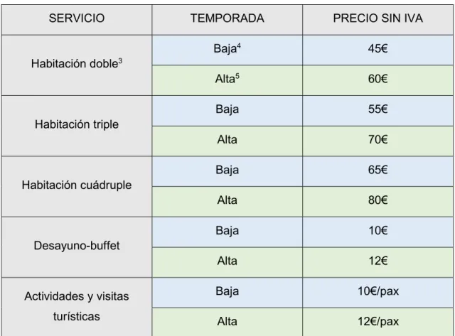 Tabla 10. Tarifas de HotelTur-Jaén 