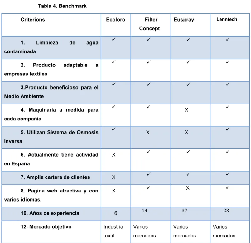 Tabla 4. Benchmark  Criterions 