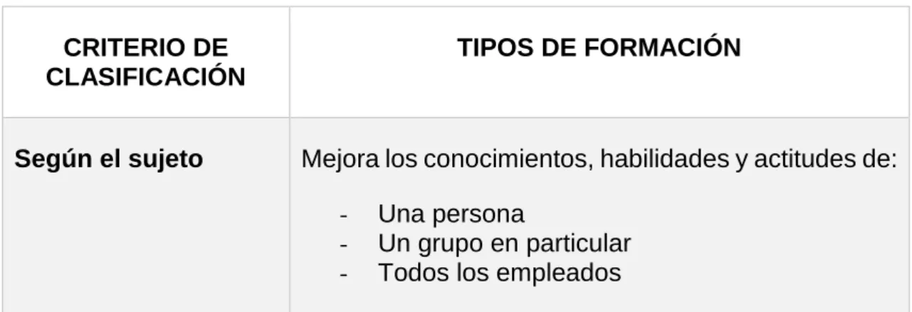 Tabla 2.1 Tipos de formación según el criterio de clasificación 
