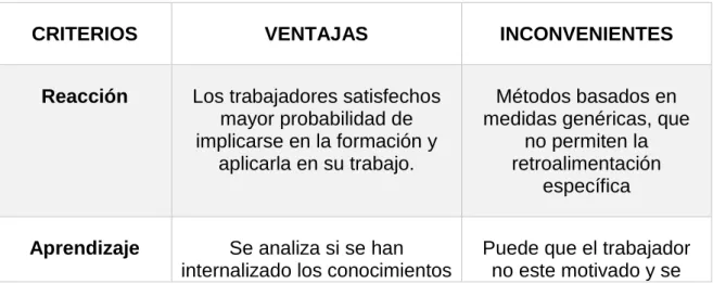 Tabla 2.3: Criterios de evaluación para los programas de formación  