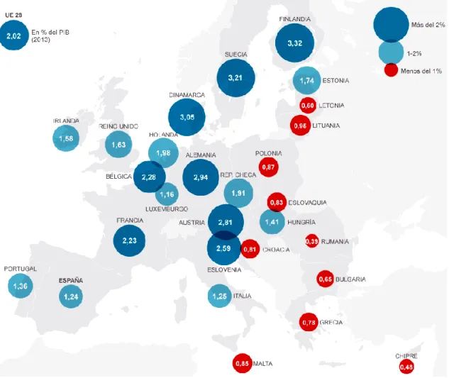 Figura 3.3.: Porcentaje de inversión respecto al PIB en Europa 