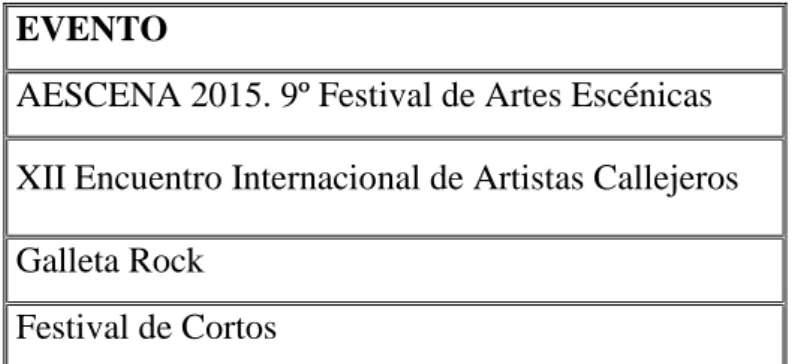 Tabla 1.2. Eventos año 2015 en Aguilar de Campóo. 