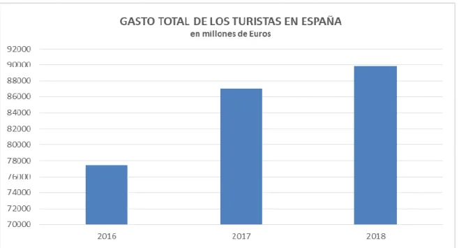 Gráfico 4. Afiliación en el sector turístico 2000-2018 