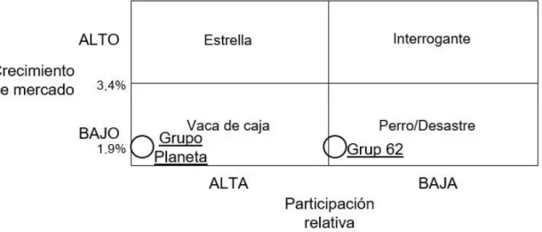 Gráfico 4. Matriz BCG 