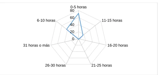 Gráfico 14. Media de libros que se leen al mes 
