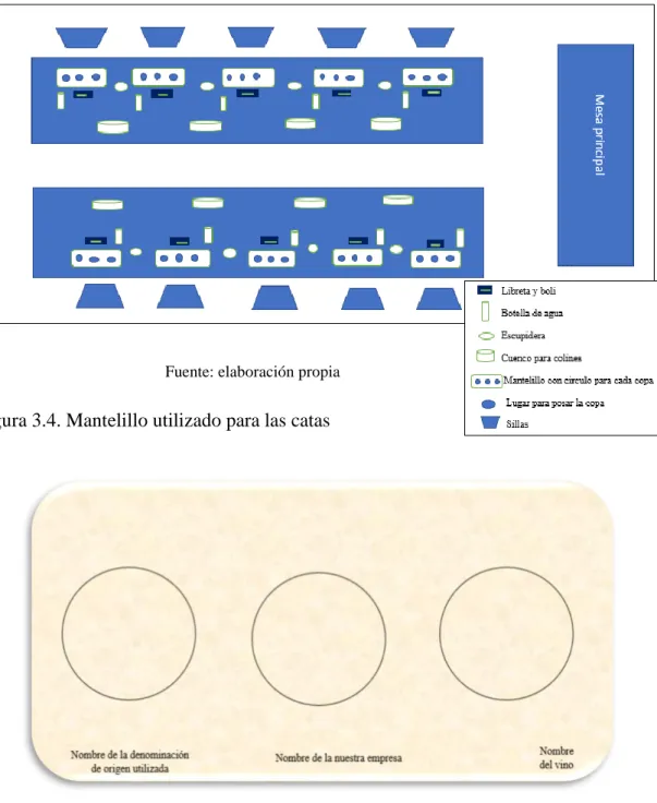 Figura 3.3: Plano de la sala de catas montada  