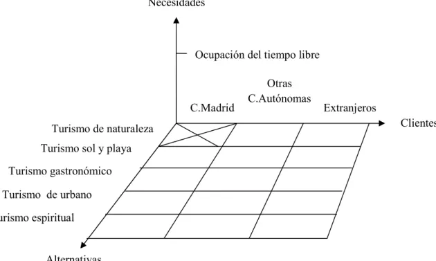 Figura 1.1: Mercado de referencia y producto-mercado 