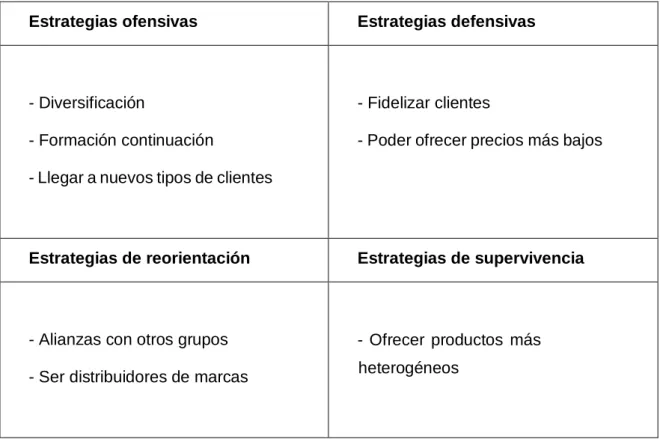 Tabla 10. Análisis CAME  