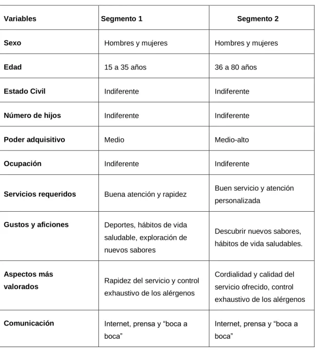 Tabla 11 .  Tabla de segmentación de clientes  