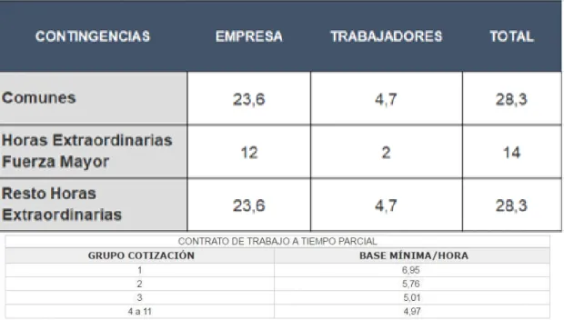 Tabla 14. Otras cotizaciones  