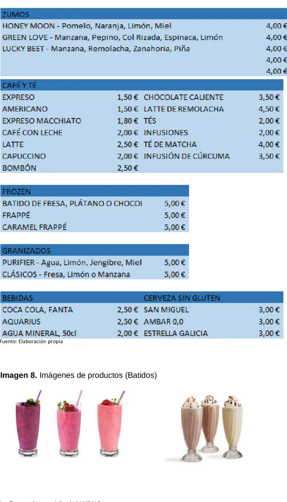 Tabla 16. Listado bebidas 
