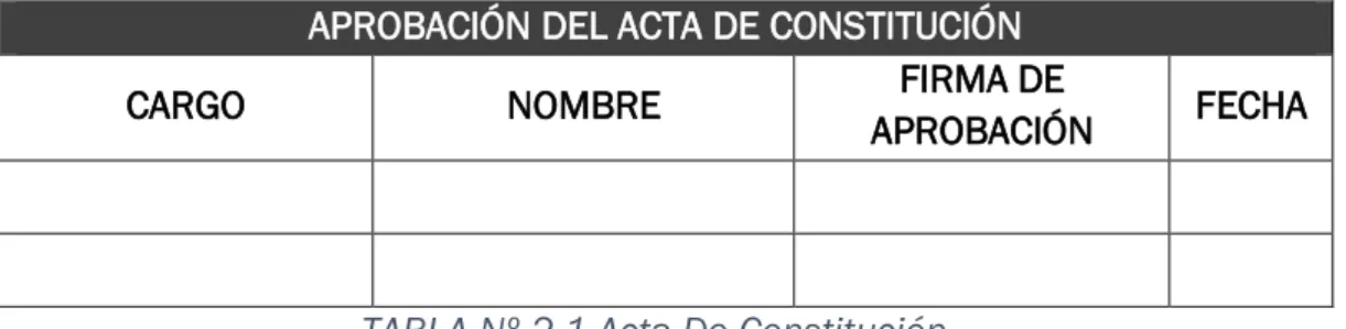 TABLA Nº  4 2-1 Acta De Constitución 