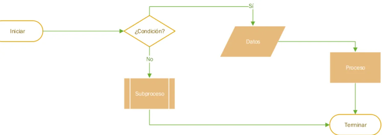 Figura 2.3.3 Diagrama de Flujo 
